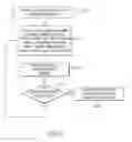 Fig. 11 - Methods and systems to detect and alert a dynamic rollover condition for an aircraft