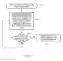 Fig. 12 - Methods and systems to detect and alert a dynamic rollover condition for an aircraft