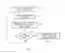 Fig. 14 - Methods and systems to detect and alert a dynamic rollover condition for an aircraft