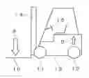 Fig. 01 - Forklift