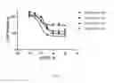 Fig. 08 - Benzothiophene estrogen receptor modulators