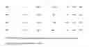 Fig. 06 - A3 adenosine receptor agonists
