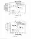 Fig. 07 - A3 adenosine receptor agonists
