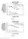 Fig. 08 - A3 adenosine receptor agonists