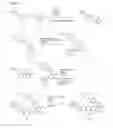 Fig. 02 - Process for preparing BTK inhibitors