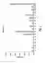Fig. 02 - Salinomycin derivatives and therapeutic uses thereof