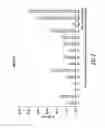 Fig. 03 - Salinomycin derivatives and therapeutic uses thereof