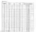 Fig. 22 - Chimeric compounds targeting proteins, compositions, methods, and uses thereof