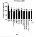 Fig. 03 - Hyperimmunized egg product for treatment of necrotic enteritis in poultry