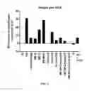 Fig. 04 - Hyperimmunized egg product for treatment of necrotic enteritis in poultry