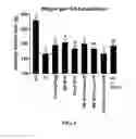 Fig. 09 - Hyperimmunized egg product for treatment of necrotic enteritis in poultry