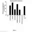 Fig. 10 - Hyperimmunized egg product for treatment of necrotic enteritis in poultry