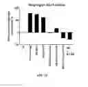 Fig. 16 - Hyperimmunized egg product for treatment of necrotic enteritis in poultry
