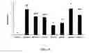 Fig. 20 - Hyperimmunized egg product for treatment of necrotic enteritis in poultry