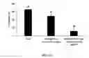 Fig. 23 - Hyperimmunized egg product for treatment of necrotic enteritis in poultry