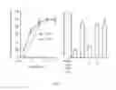 Fig. 10 - Humanized anti-DKK2 antibody and uses thereof