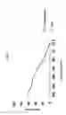 Fig. 08 - Antibodies to endoplasmin and their use