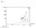 Fig. 06 - Highly functional natural material-derived epoxy resin, preparation method therefor, and epoxy resin curing composition using same