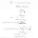 Fig. 01 - Green chemistry method of synthesizing polymer structures that can function as a built-in antioxidant
