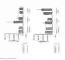 Fig. 41 - In vitro gastrointestinal model comprising lamina propria-derived cells