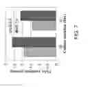 Fig. 08 - Manufacturing of alkaline phosphatases