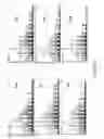 Fig. 49 - Manufacturing of alkaline phosphatases