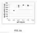 Fig. 55 - Manufacturing of alkaline phosphatases