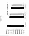 Fig. 43 - Methods for generating barcoded combinatorial libraries
