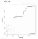 Fig. 06 - Method for the prediction of progression of bladder cancer