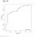 Fig. 07 - Method for the prediction of progression of bladder cancer