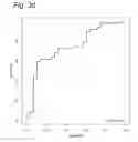 Fig. 08 - Method for the prediction of progression of bladder cancer