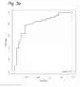 Fig. 09 - Method for the prediction of progression of bladder cancer
