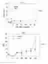 Fig. 02 - METHODS AND SYSTEMS USEFUL FOR CONTROLLING INVASIVE WATERMILFOIL