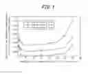 Fig. 02 - GRAIN-ORIENTED ELECTRICAL STEEL SHEET AND MANUFACTURING METHOD THEREFOR