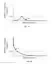 Fig. 06 - Drilling and operating sigmoid-shaped wells