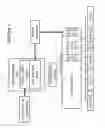 Fig. 08 - Apparatus and method for a dual power system