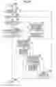 Fig. 24 - Cooling system for internal combustion engine