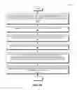Fig. 07 - System and method for integrating recommended exercise with transportation directions