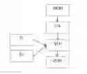 Fig. 01 - Method of determining an area reachable by a vehicle using a dynamic model and a line graph