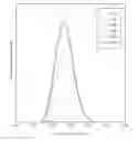 Fig. 01 - Fluorogenic pH-sensitive dyes, film and kit comprising the same