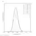 Fig. 02 - Fluorogenic pH-sensitive dyes, film and kit comprising the same