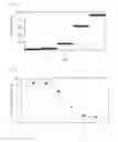 Fig. 07 - Fluorogenic pH-sensitive dyes, film and kit comprising the same
