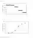Fig. 08 - Fluorogenic pH-sensitive dyes, film and kit comprising the same