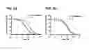 Fig. 06 - Screening Methods