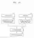 Fig. 13 - Computer implemented methods and computing systems for designing integrated circuits by considering back-end-of-line