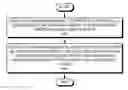Fig. 01 - Dual-use laser source comprising a cascaded array of hybrid distributed feedback lasers