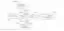 Fig. 01 - Accelerated instant replay for co-present and distributed meetings