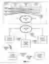 Fig. 02 - Modified federation architecture with reduced update time