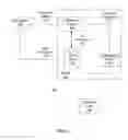 Fig. 02 - Multi-touch attribution model for valuing impressions and other online activities