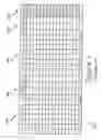 Fig. 06 - Preferred state encoding in non-volatile memories